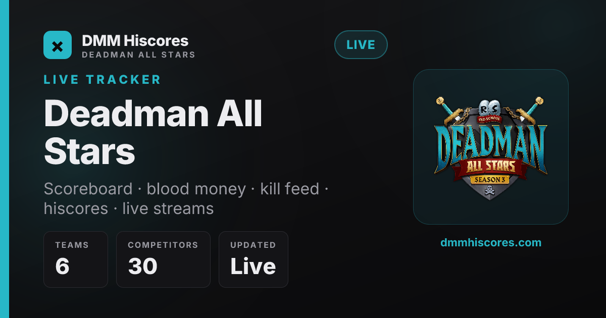 DMM Hiscores · Deadman All Stars live tracker
